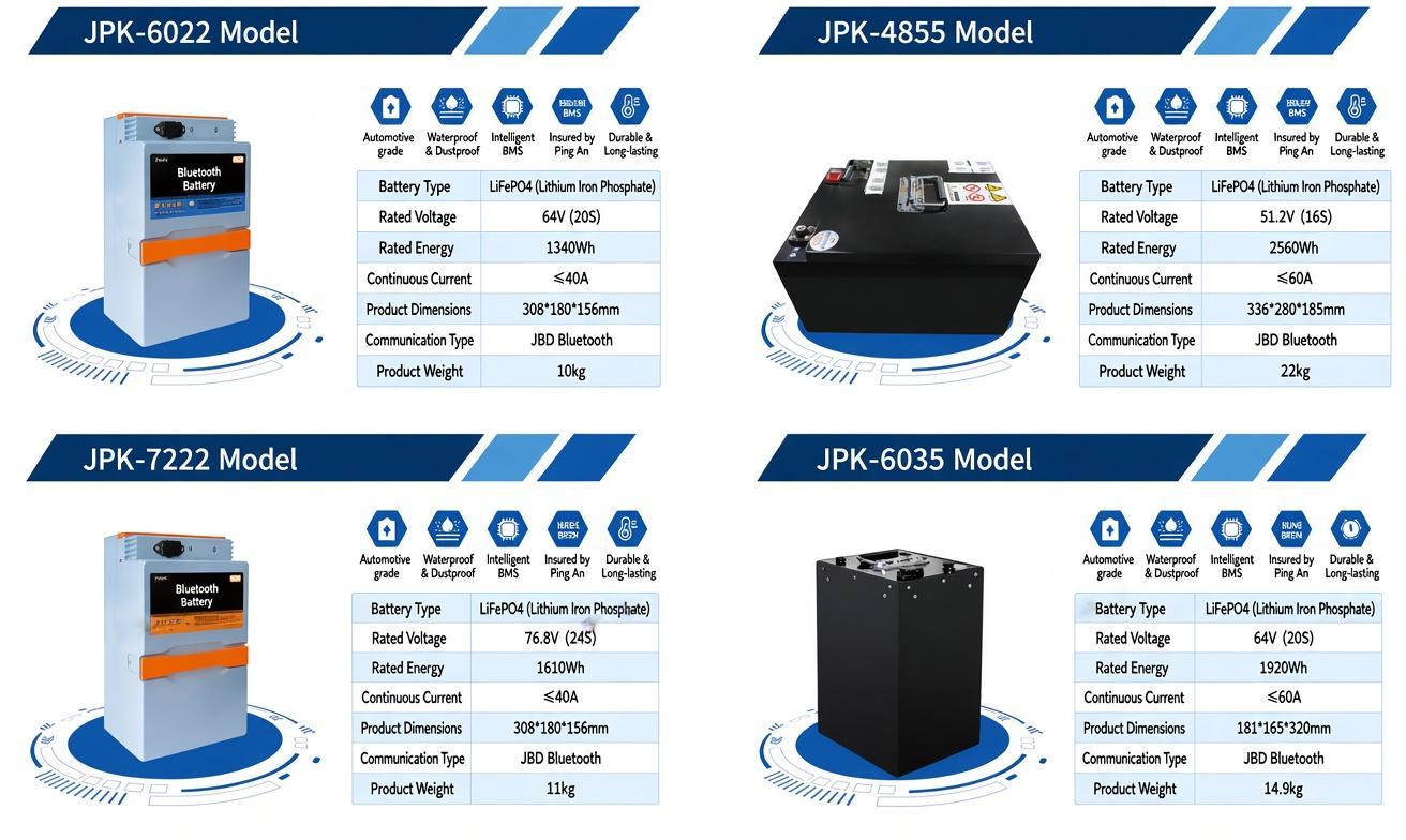 Battery cell and mobility battery product range